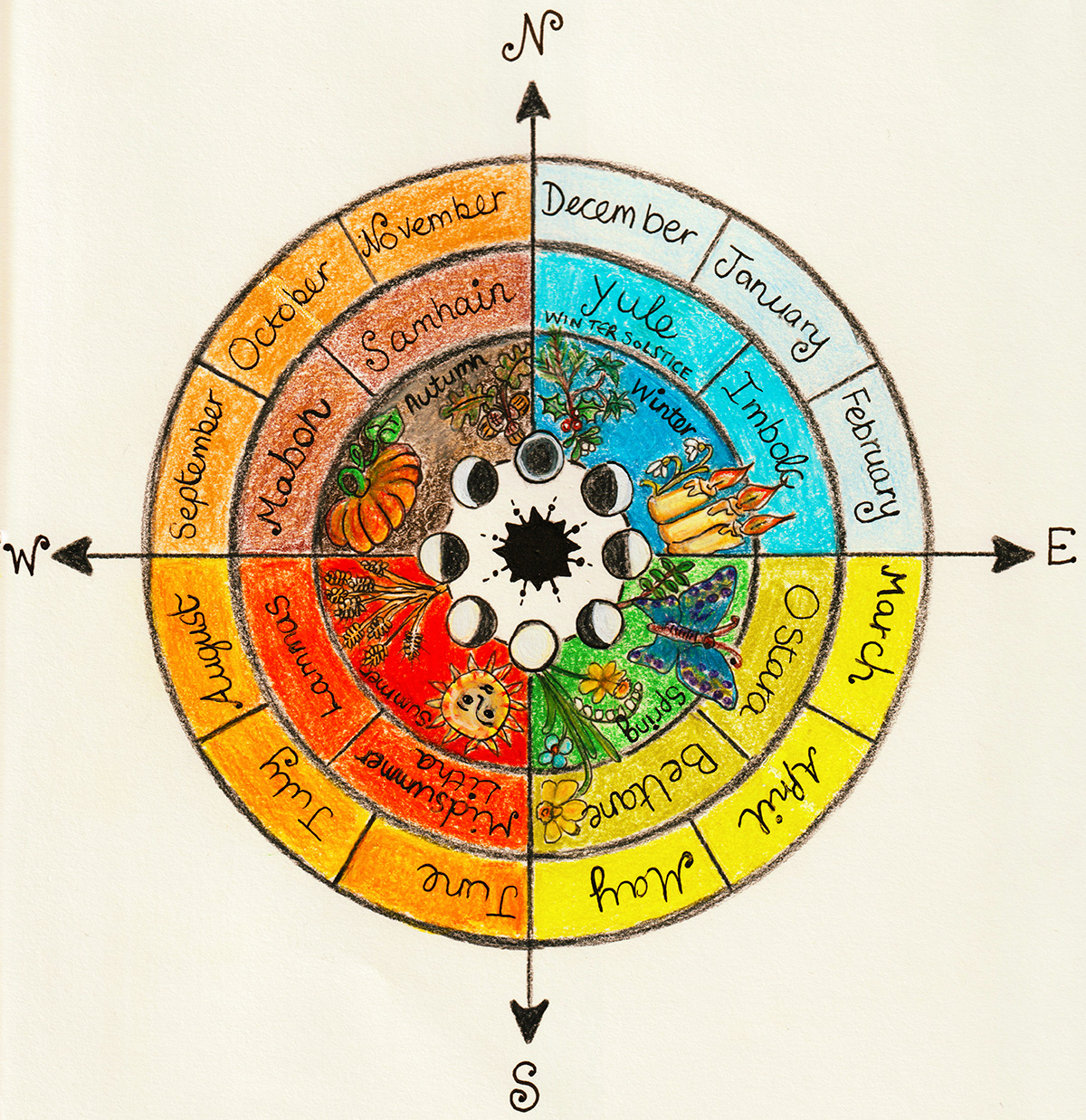 Seasons wheel